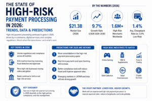 the-state-of-high-risk-payment-processing-image.png
