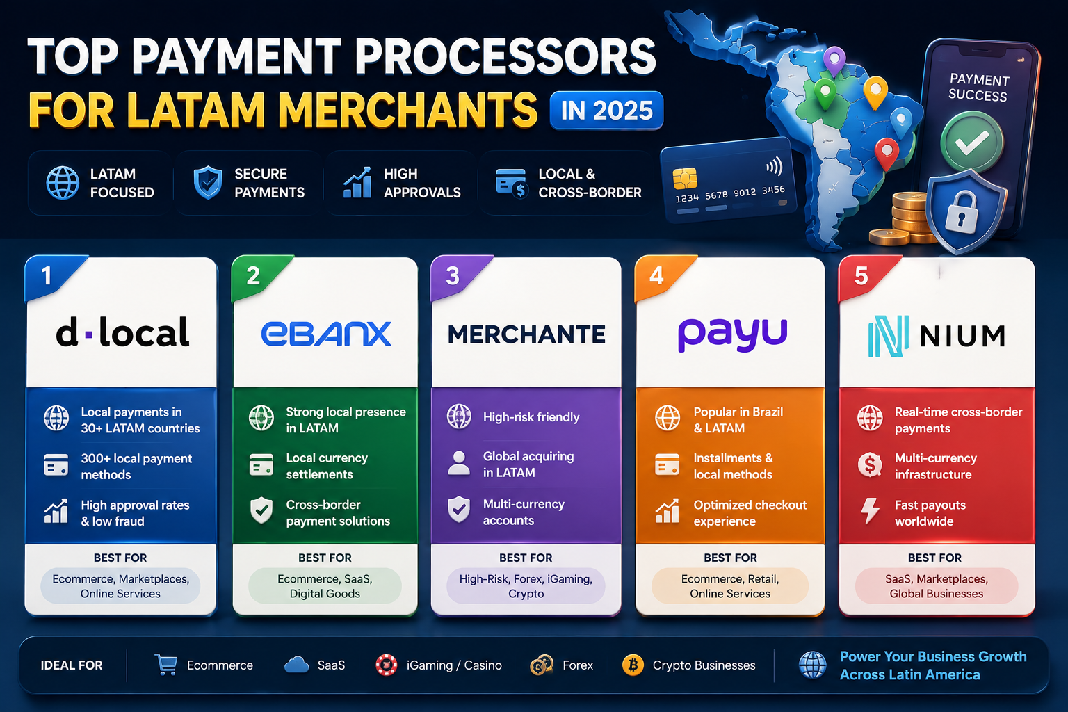 Top Payment Processors for LATAM Merchants in 2025
